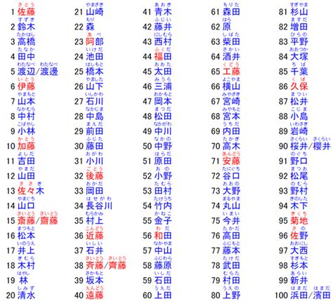 日系英文名字|想要改個日本名字嗎？看看昭和至令和年代的名字潮。